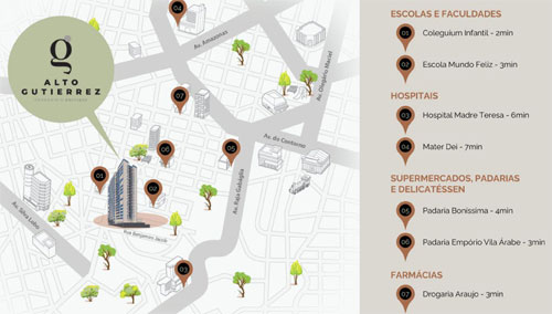 mapa do gutierrez bh