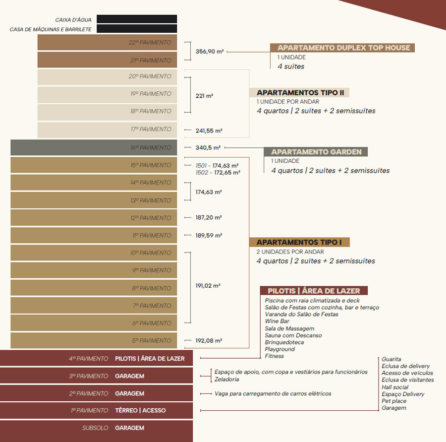 apartamento na planta em lourdes bh